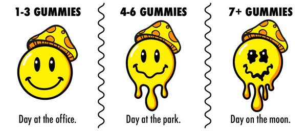 Tre-house-mushroom-gummies-dosing-guide-1.
